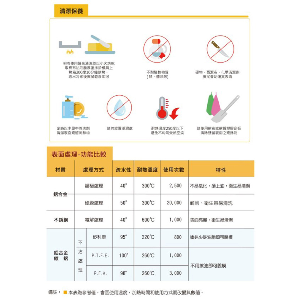 放大