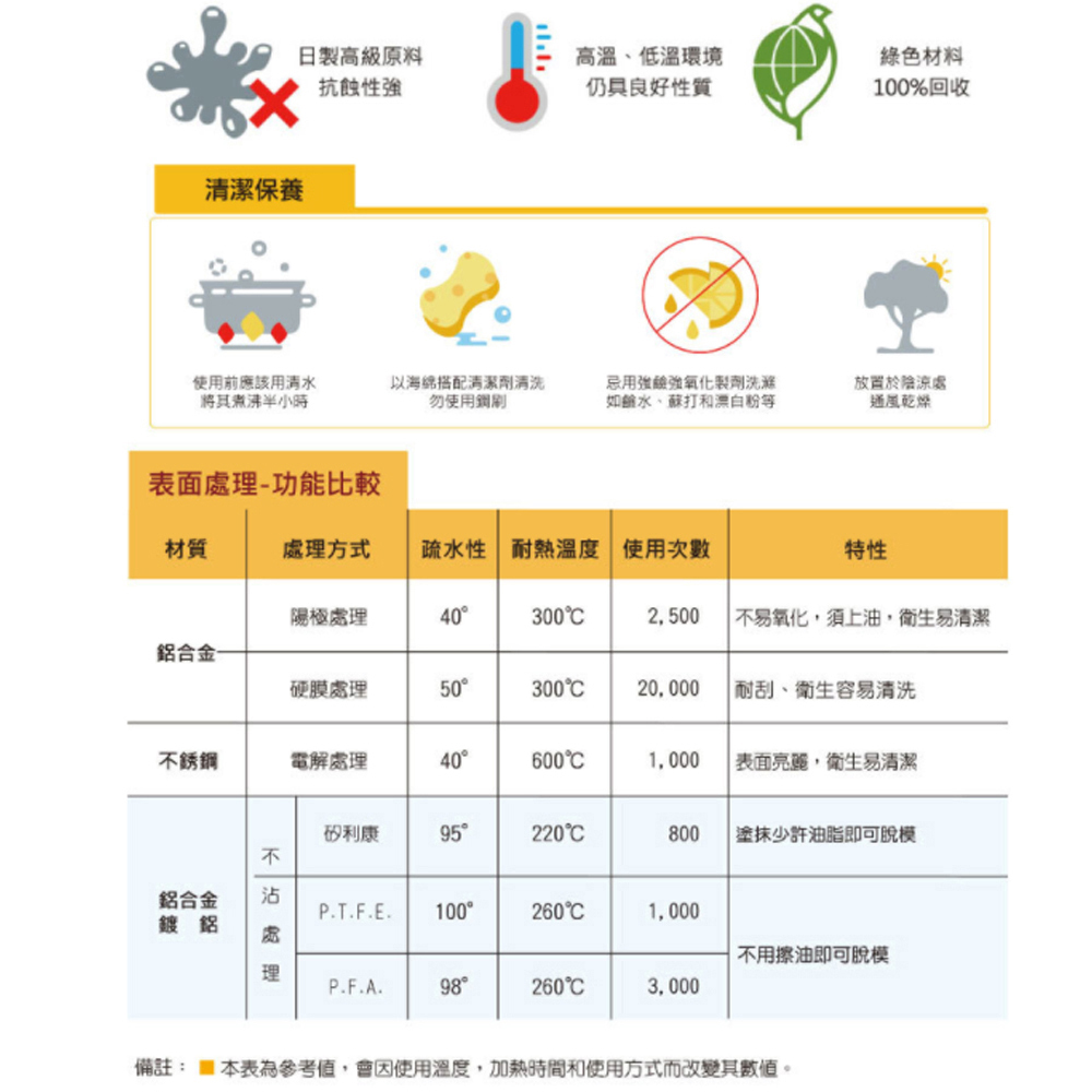 放大
