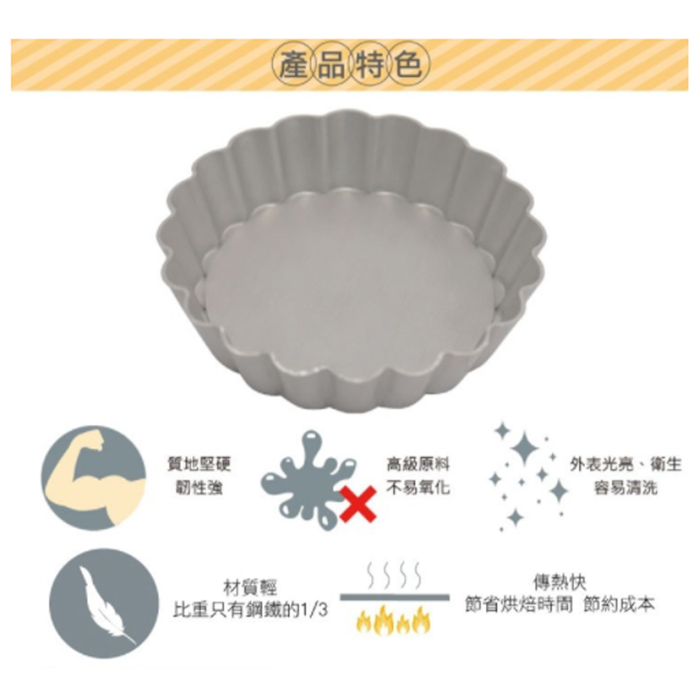 放大