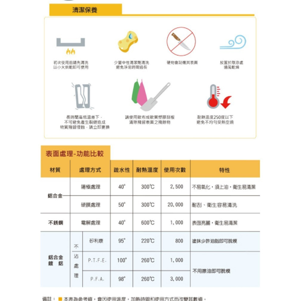 放大