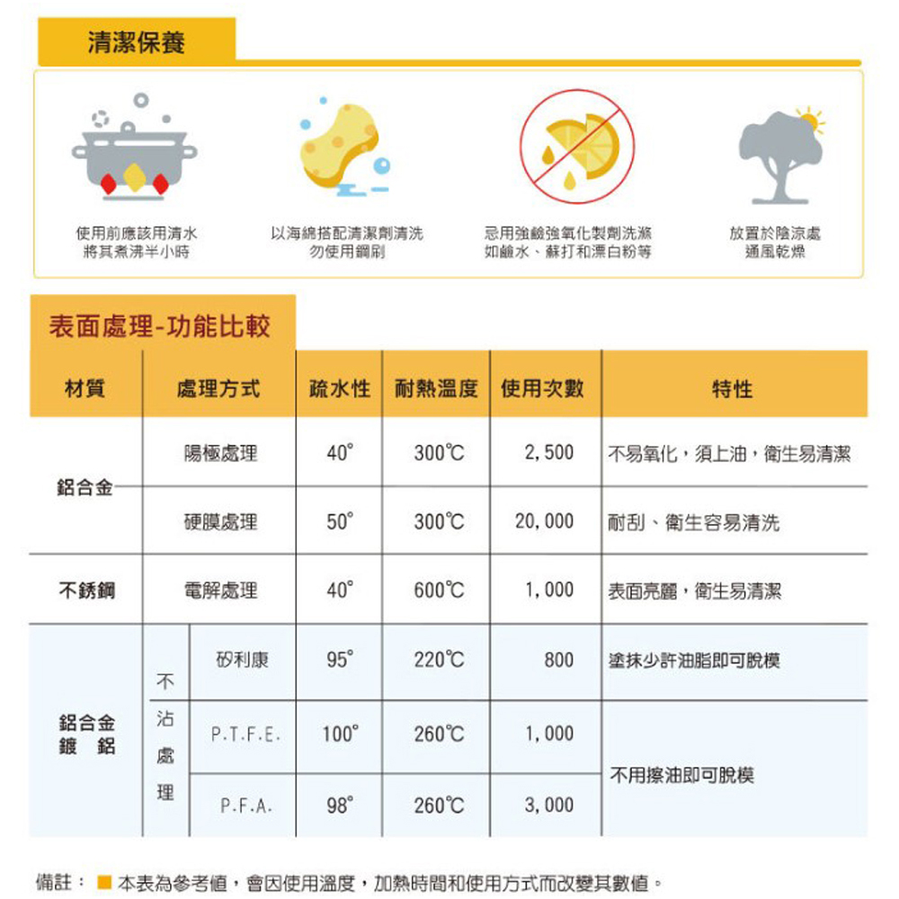 放大