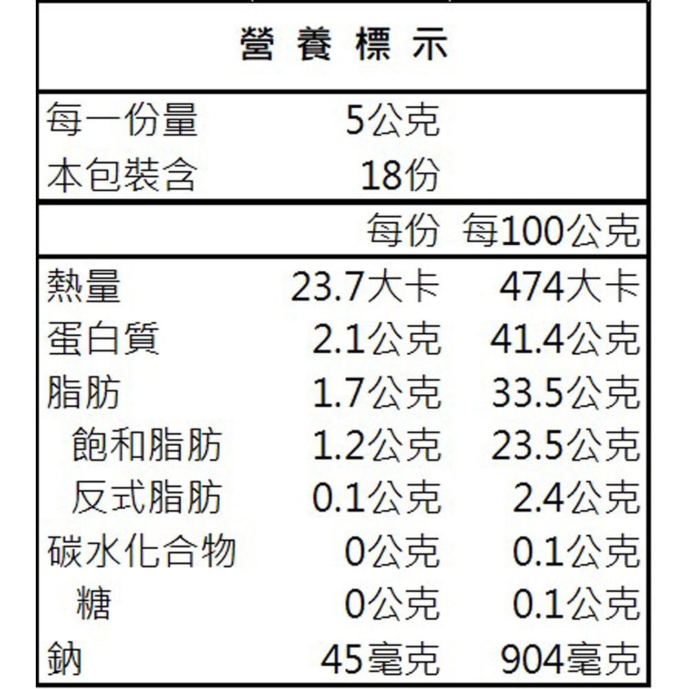 放大