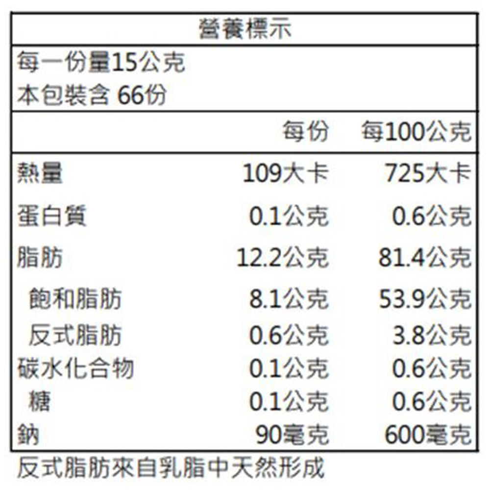 放大
