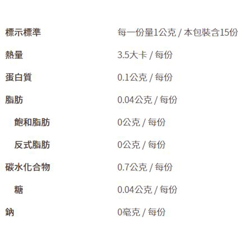 放大
