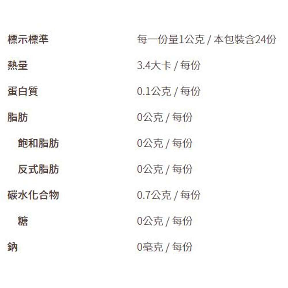 放大