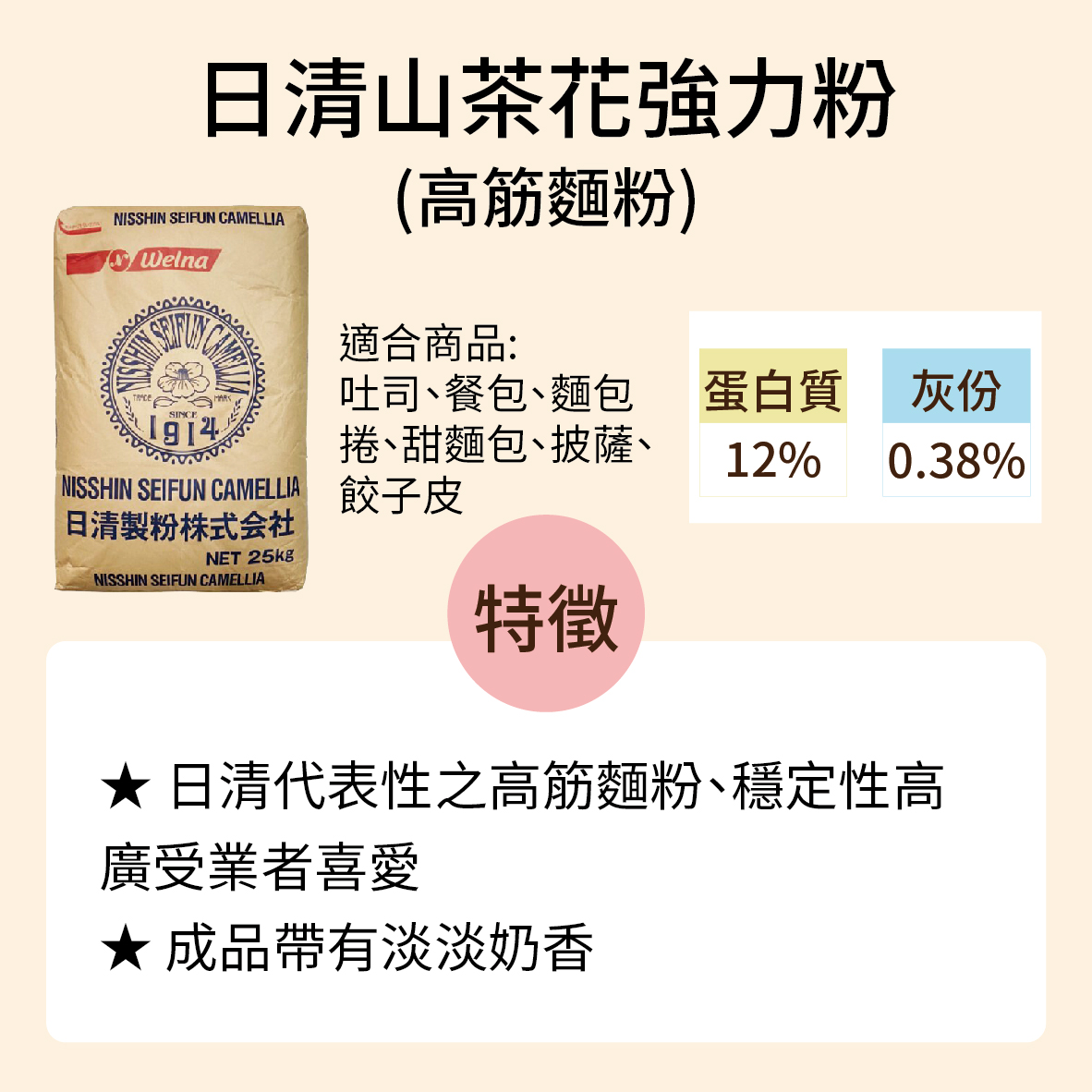 放大