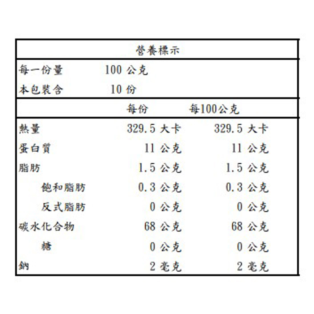 放大