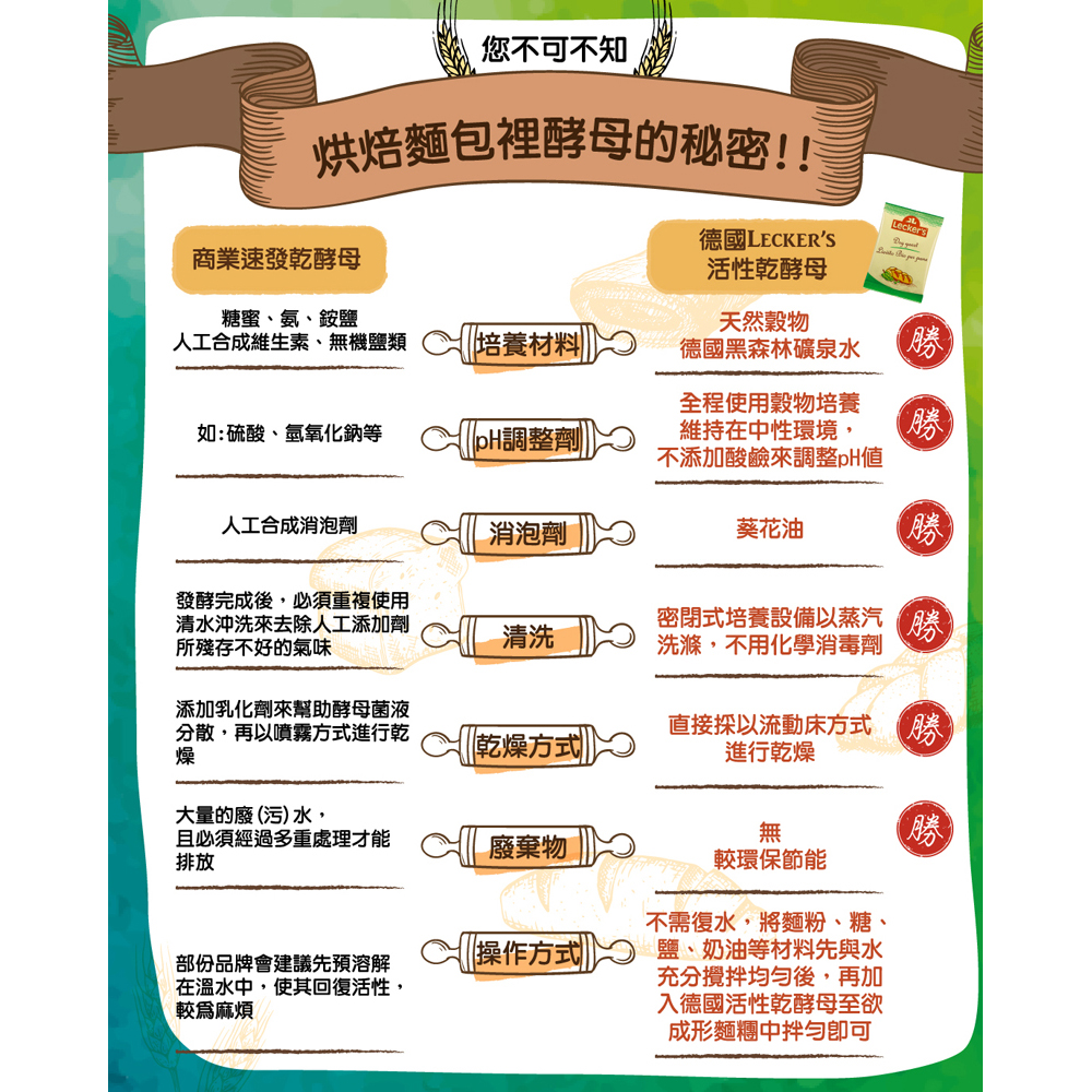 放大