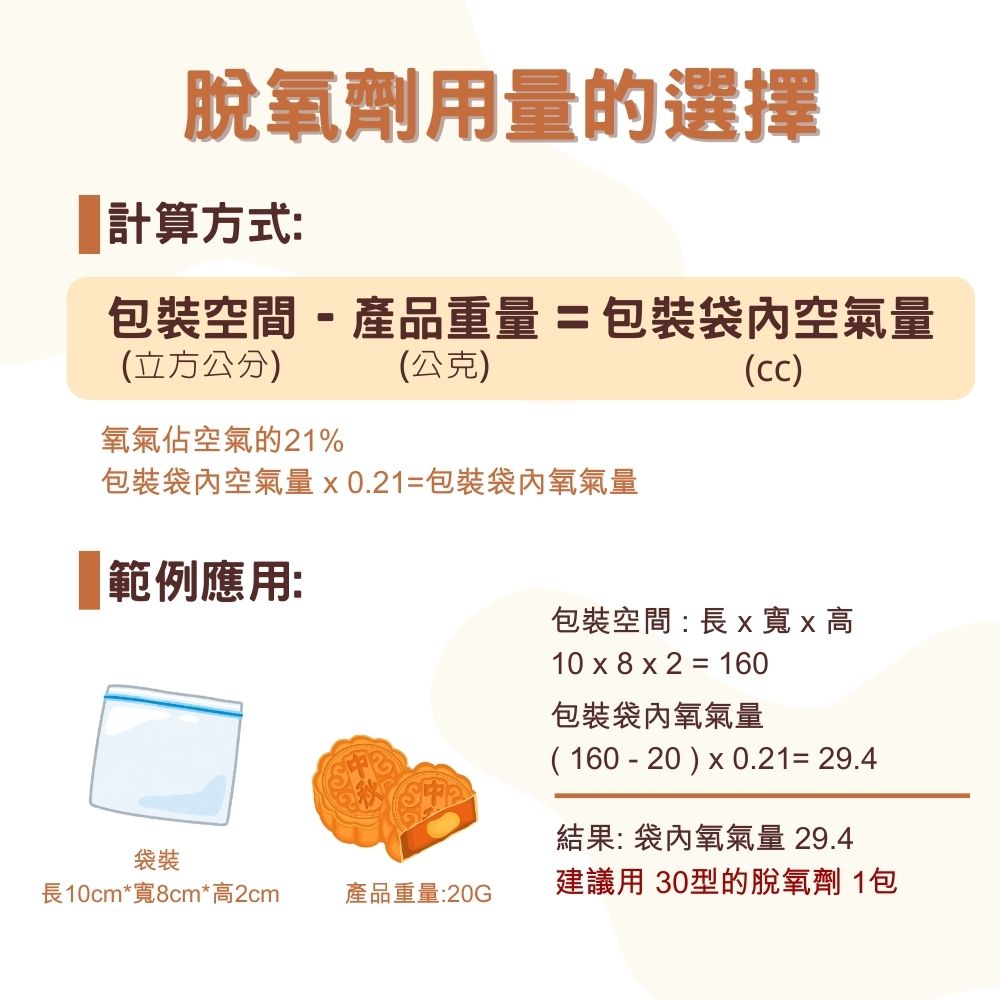放大